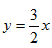 indp var 2 indp var 2