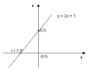 zeros_graphically