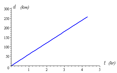 zeros_model_ex2