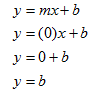Graphing_hor_1