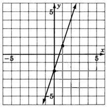 find_slope_intercept_ex1-1