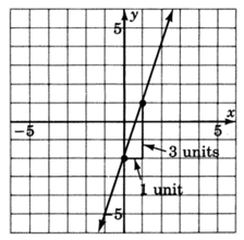 find_slope_intercept_1-2