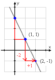 third_point