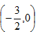 intercepts graph 2