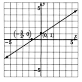 intercepts graph 3