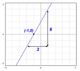 Model Graph