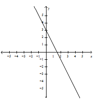 Point2
