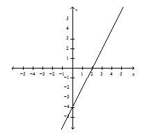 Standard3