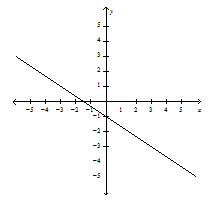 S_I_Form