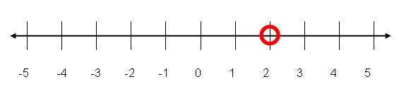 Graph_ex1-2