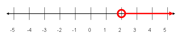Graph_ex1_3