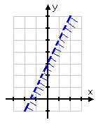 Graph4
