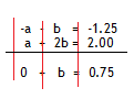 Eliminate_ex1-2