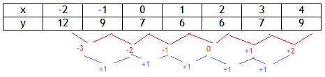 QuadraticTables