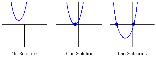 QuadraticGraphs