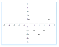 GraphTable GraphTable
