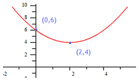 GraphsEx1-1
