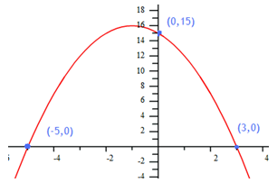 GraphsEx2-1