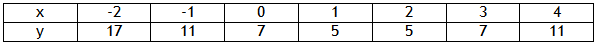 FunctionTableEx2-1