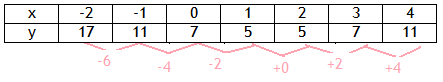 FunctionTableEx2-2