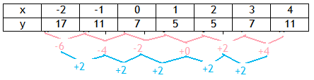 FunctionTableEx2-3