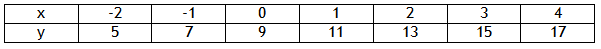 FunctionTableEx1-1