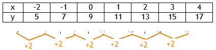 FunctionTableEx1-2