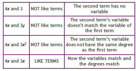 Simplifying
