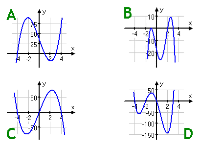 Degree_ex1