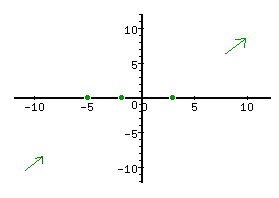 Pattern_ex1-3