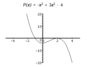 Graph_Behavior_ex2