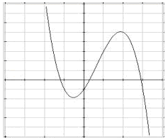 Odd_Functions