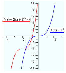 Trans_ex1-3