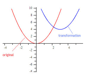 Transformation_ex1