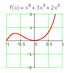 Inverse_ex2-2