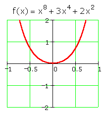 Inverses