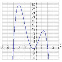 PolyGraphEx2-1