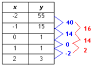 FindDiffEx1-3