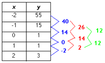 FindDiffEx1-4