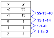 FindDiffEx1-2