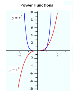 Graphs1