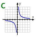 SymmetryC