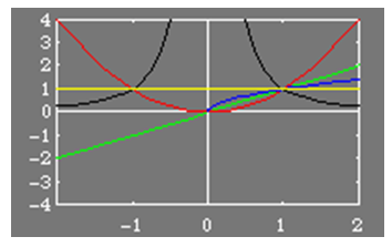 Graphs_Power_Functions