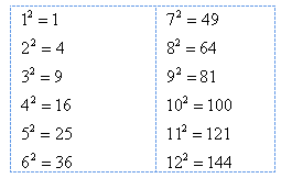 s_root-3 s_root-3