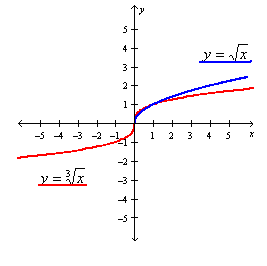 Graphing_5 Graphing_5