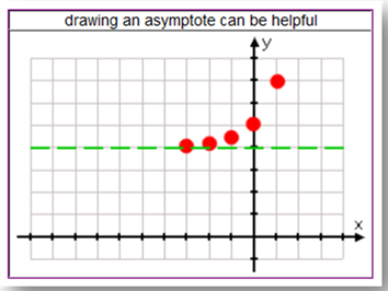 Asymptote