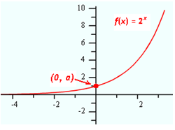 Curves_1
