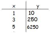 TableEx2-1
