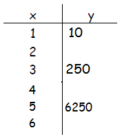 TableEx2-2