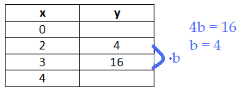 FuncGraphEx3-1
